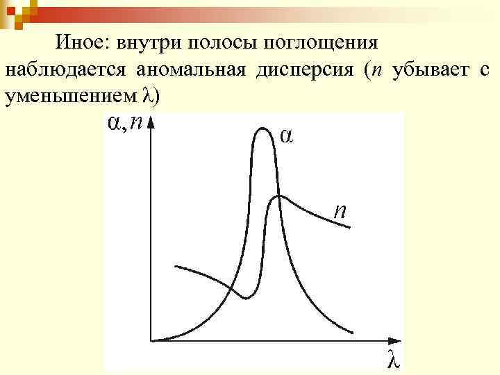 Иное: внутри полосы поглощения наблюдается аномальная дисперсия (n убывает с уменьшением λ) 