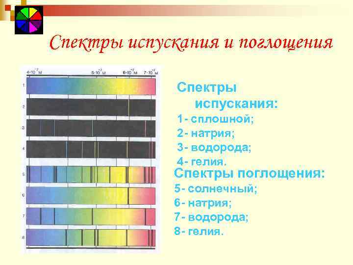 На рисунке приведен спектр поглощения неизвестного газа и спектры поглощения атомов водорода и гелия