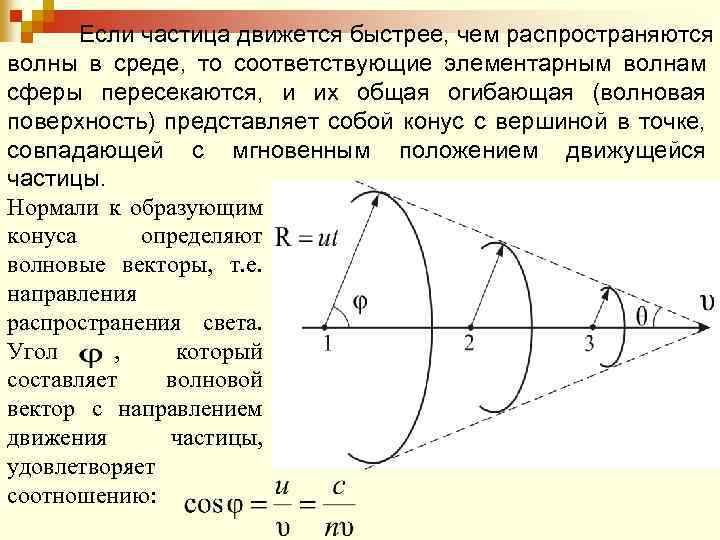 Если частица движется быстрее, чем распространяются волны в среде, то соответствующие элементарным волнам сферы