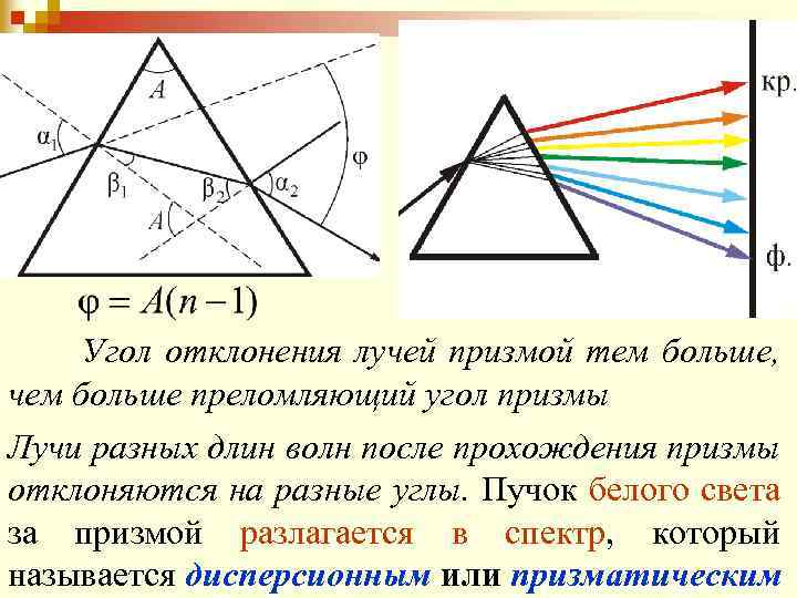 Стеклянная призма с преломляющим углом 30