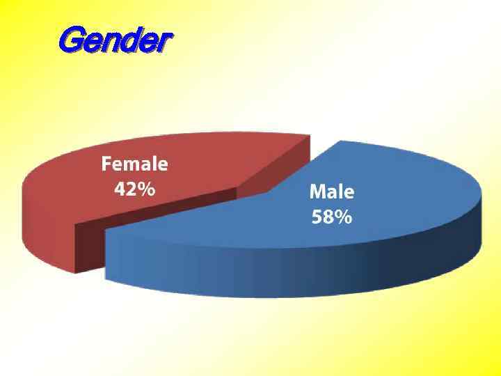 Gender 