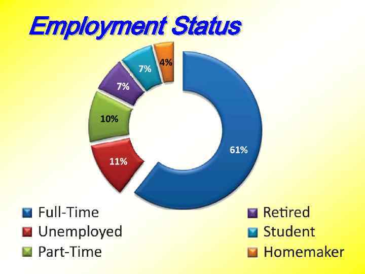 Employment Status 