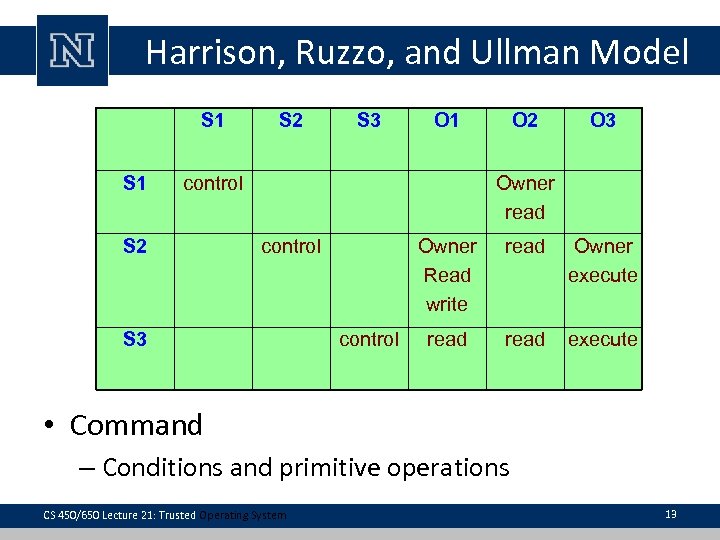 Harrison, Ruzzo, and Ullman Model S 1 S 2 S 3 O 1 control