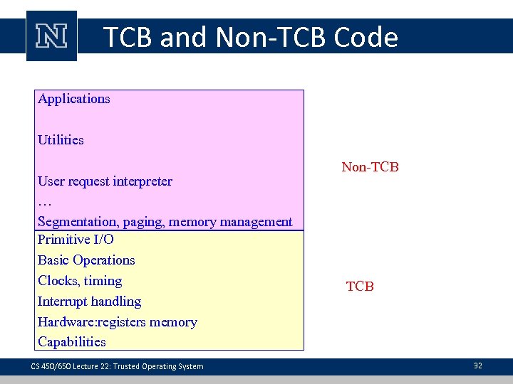 TCB and Non-TCB Code Applications Utilities User request interpreter … Segmentation, paging, memory management