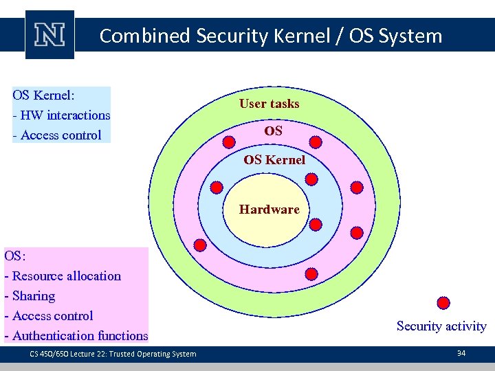 Combined Security Kernel / OS System OS Kernel: - HW interactions - Access control