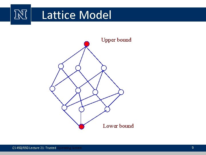 Lattice Model Upper bound Lower bound CS 450/650 Lecture 21: Trusted Operating System 9