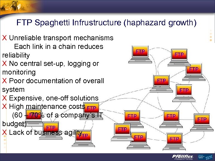 FTP Spaghetti Infrustructure (haphazard growth) X Unreliable transport mechanisms Each link in a chain