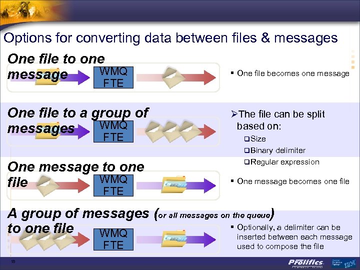 Options for converting data between files & messages One file to one WMQ message