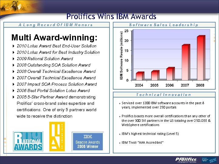 Prolifics Wins IBM Awards A Long Record Of IBM Honors Software Sales Leadership Multi