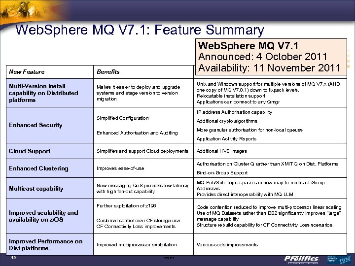 Web. Sphere MQ V 7. 1: Feature Summary Web. Sphere MQ V 7. 1