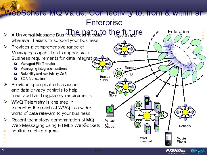 Web. Sphere MQ Value: Connectivity to, from & within an Enterprise The path to