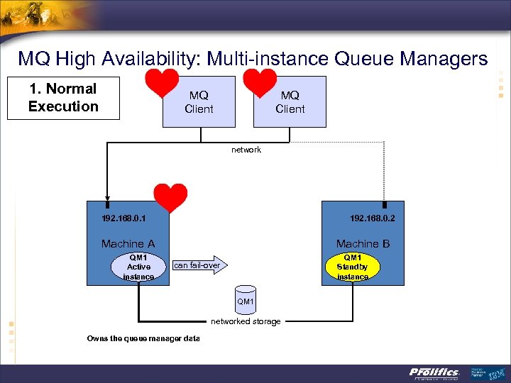 MQ High Availability: Multi-instance Queue Managers 1. Normal Execution MQ Client network 192. 168.
