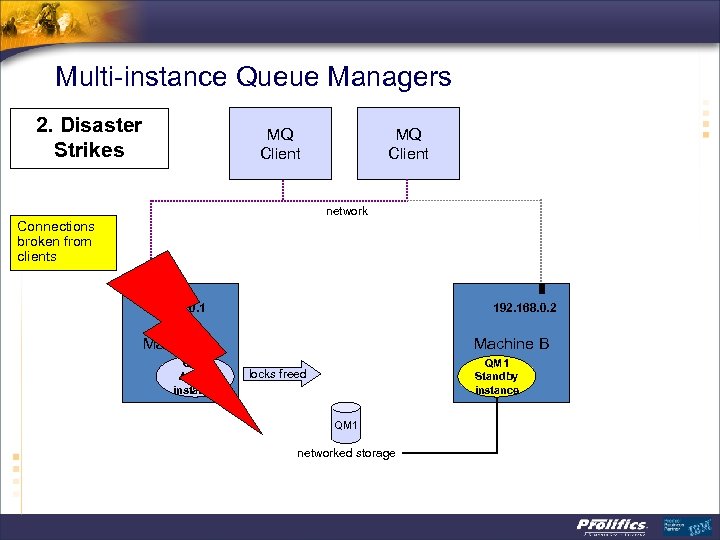 Multi-instance Queue Managers 2. Disaster Strikes MQ Client network Connections broken from clients 192.