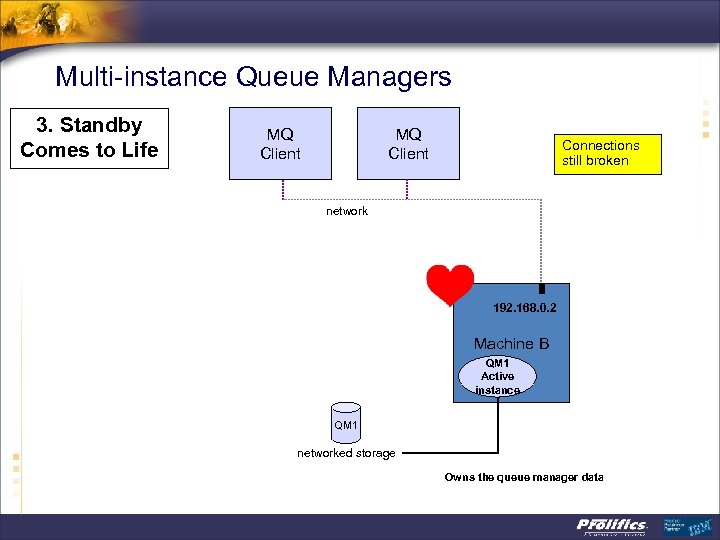 Multi-instance Queue Managers 3. Standby Comes to Life MQ Client Connections still broken network