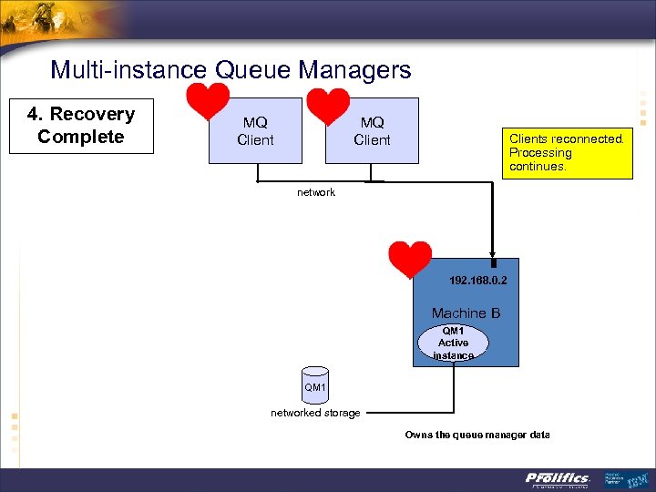 Multi-instance Queue Managers 4. Recovery Complete MQ Clients reconnected. Processing continues. network 192. 168.