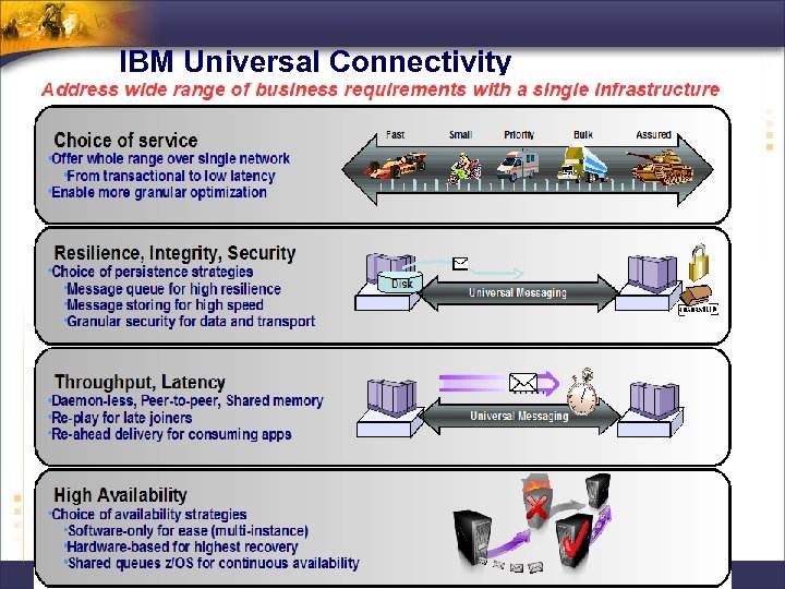 IBM Universal Connectivity 