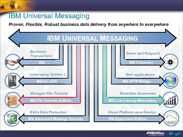 IBM Universal Messaging Proven, Flexible, Robust business data delivery from anywhere to everywhere IBM