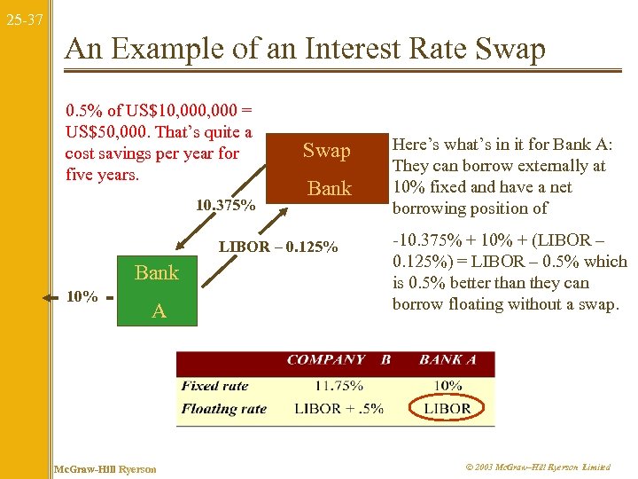 25 -37 An Example of an Interest Rate Swap 0. 5% of US$10, 000