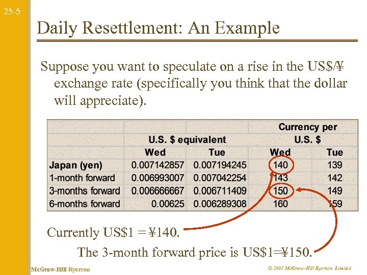 25 -5 Daily Resettlement: An Example Suppose you want to speculate on a rise