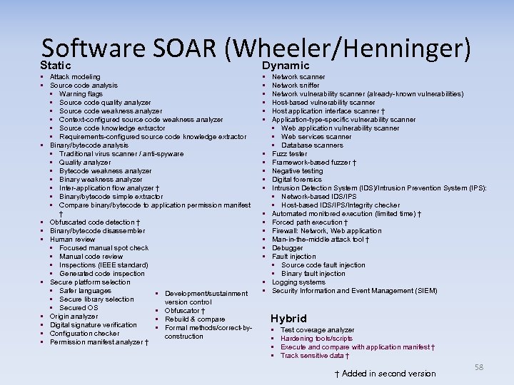 Software SOAR (Wheeler/Henninger) Static Dynamic § Attack modeling § Source code analysis • Warning