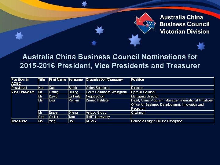 Australia China Business Council Nominations for 2015 -2016 President, Vice Presidents and Treasurer Position