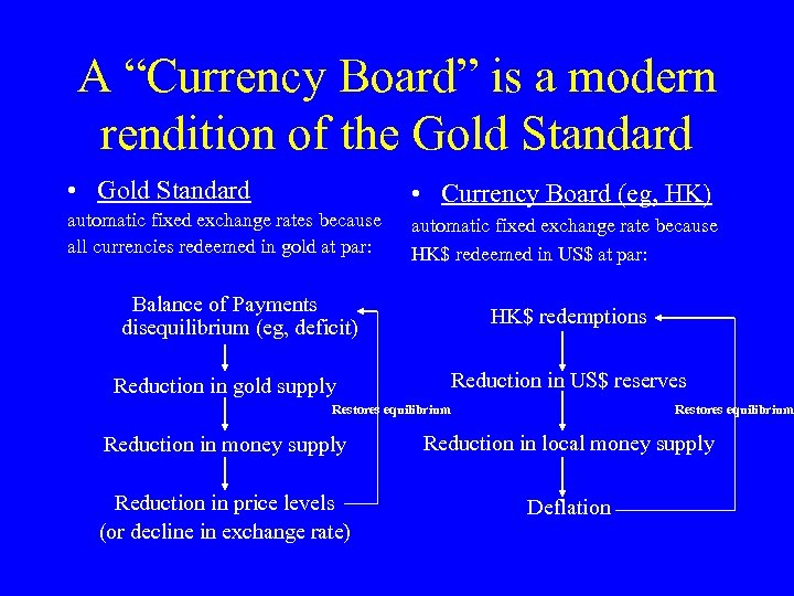 A “Currency Board” is a modern rendition of the Gold Standard • Gold Standard
