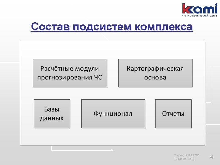 Состав подсистем комплекса Copyright © КАМИ 18 March 2018 4 