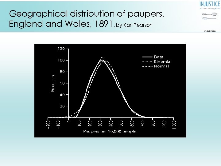 Geographical distribution of paupers, England Wales, 1891, by Karl Pearson There is a long