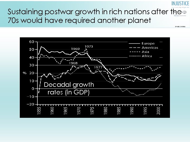 Sustaining postwar growth in rich nations after the 70 s would have required another