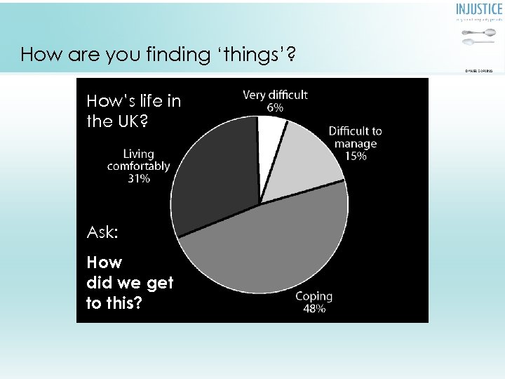 How are you finding ‘things’? How’s life in the UK? Households’ ability to get
