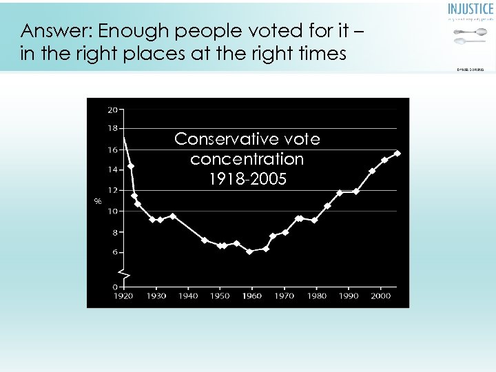 Answer: Enough people voted for it – in the right places at the right