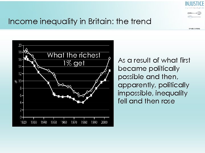Income inequality in Britain: the trend What the richest 1% get As a result