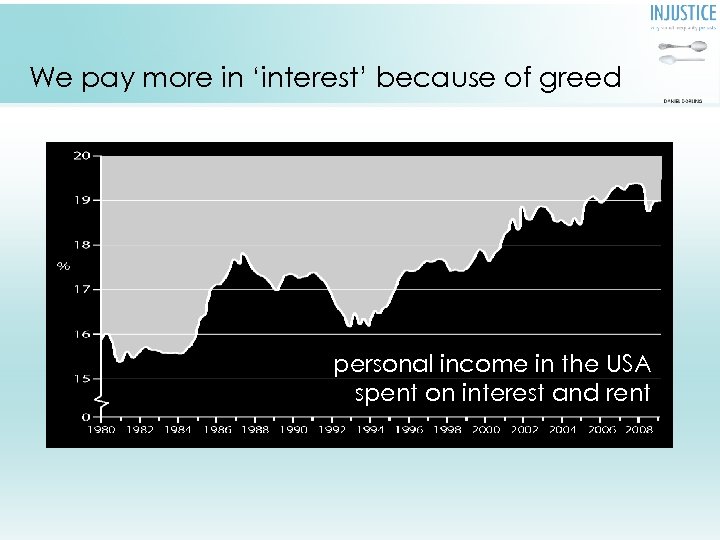 We pay more in ‘interest’ because of greed Debt payments as % of disposable