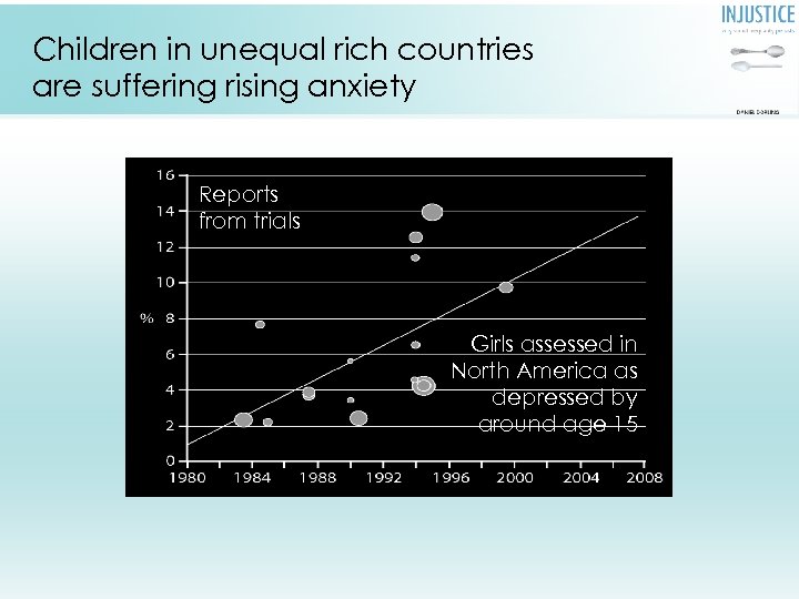 Children in unequal rich countries are suffering rising anxiety Reports from trials Girls assessed