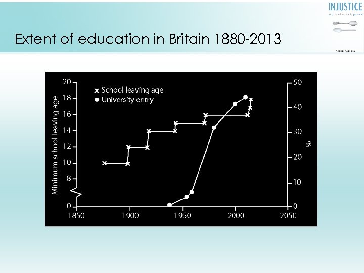 Extent of education in Britain 1880 -2013 Who we think it is fitting to
