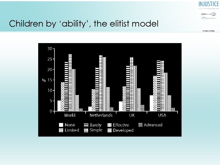Children by ‘ability’, the elitist model Almost no matter how the students had ‘performed’