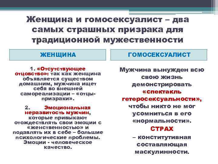 Женщина и гомосексуалист – два самых страшных призрака для традиционной мужественности ЖЕНЩИНА 1. «Отсутствующее