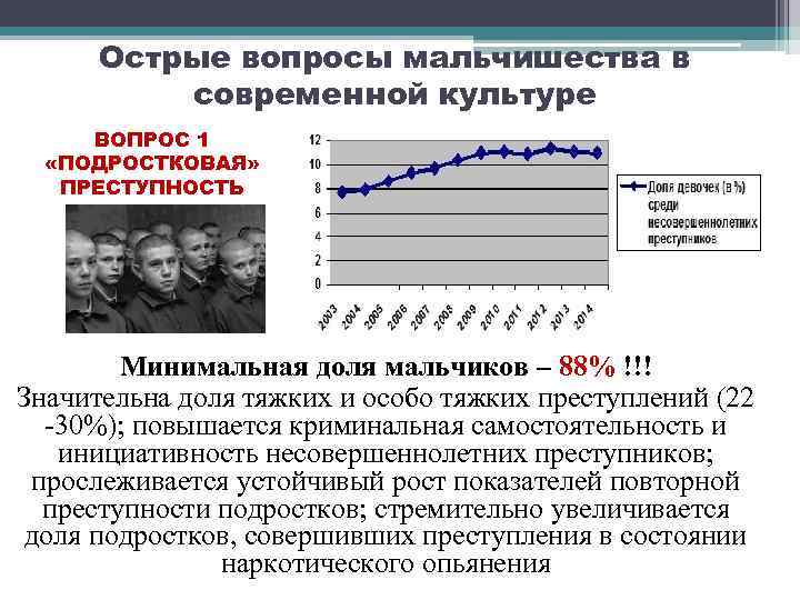 Острые вопросы мальчишества в современной культуре ВОПРОС 1 «ПОДРОСТКОВАЯ» ПРЕСТУПНОСТЬ Минимальная доля мальчиков –