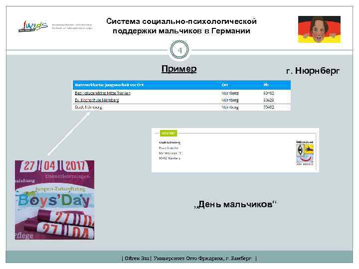 Система социально-психологической поддержки мальчиков в Германии 4 Пример „День мальчиков“ | Ойген Эш |