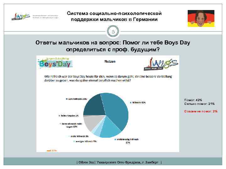 Система социально-психологической поддержки мальчиков в Германии 5 Ответы мальчиков на вопрос: Помог ли тебе