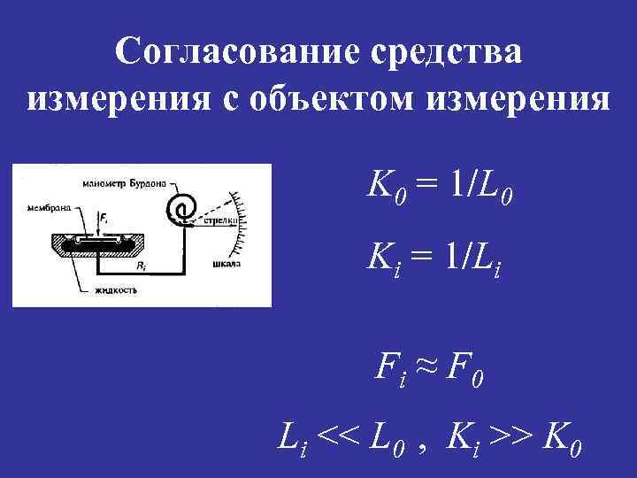 Согласование средства измерения с объектом измерения K 0 = 1/L 0 Ki = 1/Li