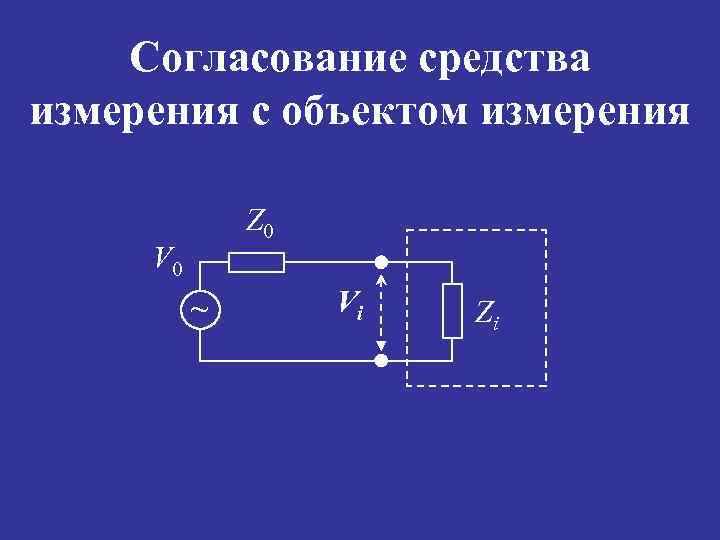 Согласование средства измерения с объектом измерения Z 0 V 0 ~ Vi Zi 