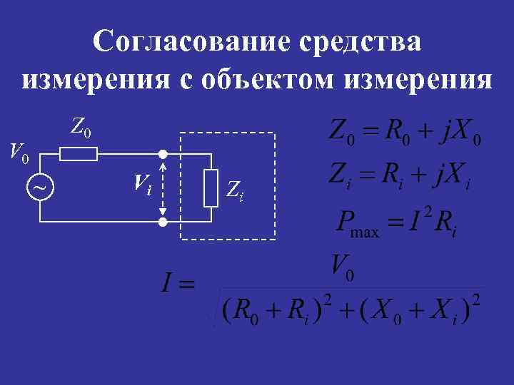 Согласование средства измерения с объектом измерения Z 0 V 0 ~ Vi Zi 