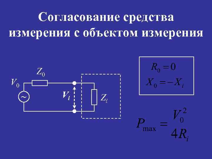 Согласование средства измерения с объектом измерения Z 0 V 0 ~ Vi Zi 