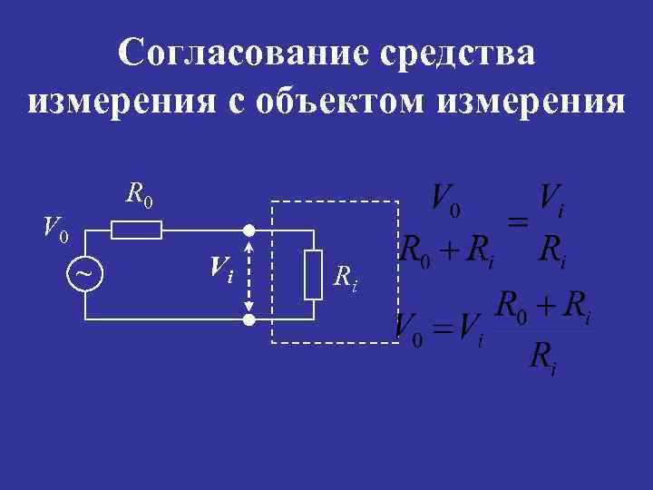 Согласование средства измерения с объектом измерения R 0 V 0 ~ Vi Ri 