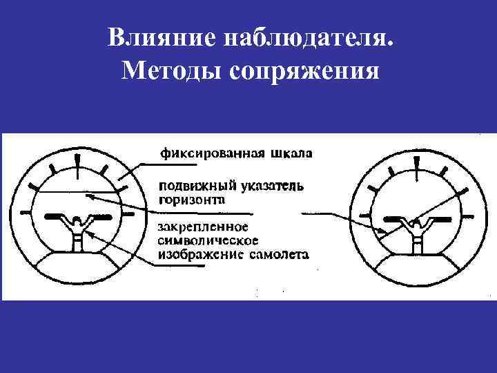 Влияние наблюдателя. Методы сопряжения 