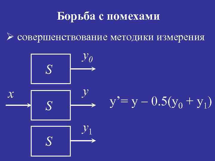 Борьба с помехами Ø совершенствование методики измерения S x y 0 y S S