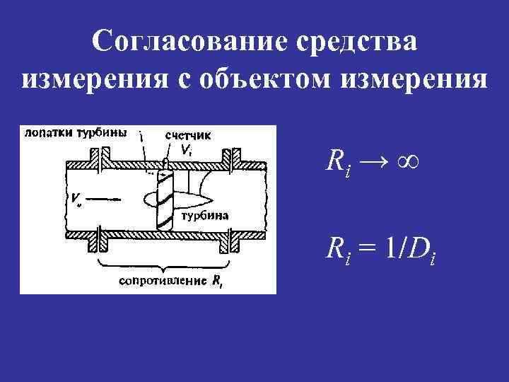 Согласование средства измерения с объектом измерения Ri → ∞ Ri = 1/Di 