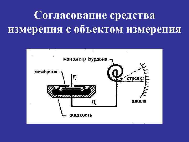 Согласование средства измерения с объектом измерения 