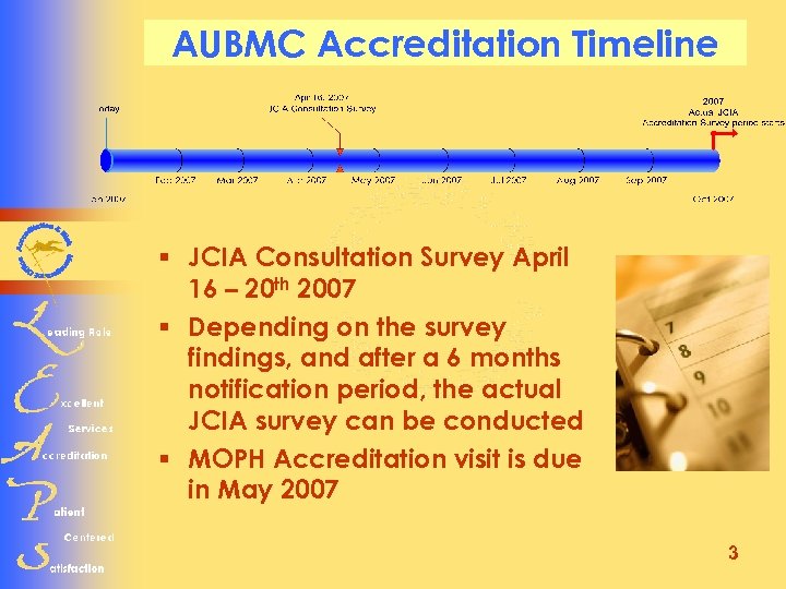 AUBMC Accreditation Timeline § JCIA Consultation Survey April 16 – 20 th 2007 §